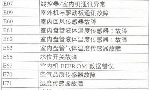 欧科中央空调故障代码24_欧科中央空调故障代码24,0