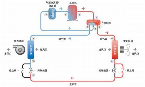 分体式空调工作原理_分体式空调工作原理图详解