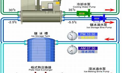 冰蓄冷空调原理图_冰蓄冷空调系统原理图