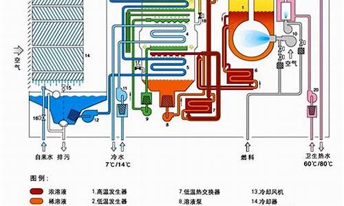 电冰箱制冷系统设计_电冰箱制冷系统设计图