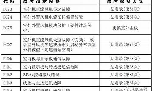 美的空调维修手册_美的空调维修手册故障代码