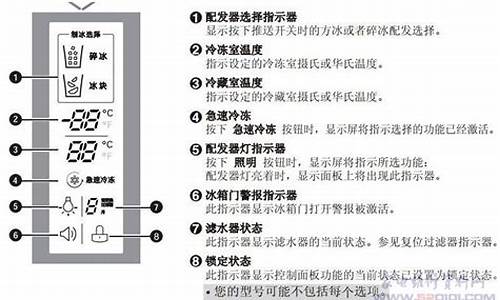 三洋冰箱故障代码_三洋冰箱故障代码大全