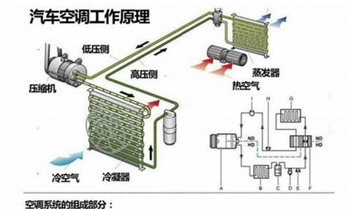 汽车空调制热开了半天没反应_汽车空调制热开了半天没反应怎么回事