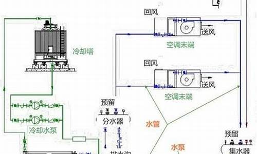 中央空调的冷冻水从哪里来的_中央空调冷冻水冷却水水