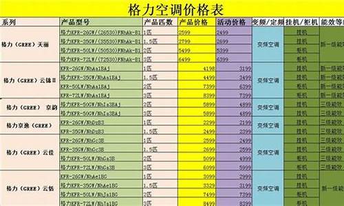 空调型号及价格及型号大全_空调型号对照表