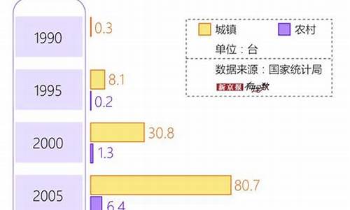 中国空调普及率_中国空调普及率是多少