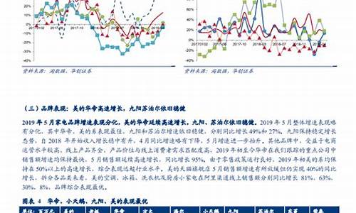 家用电器进货渠道_家用电器进货渠道图片