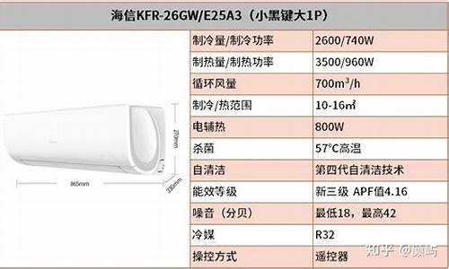 海信变频空调价格表大全_海信变频空调质量怎么样