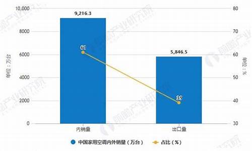 中国空调普及率多少现在_中国空调拥有率