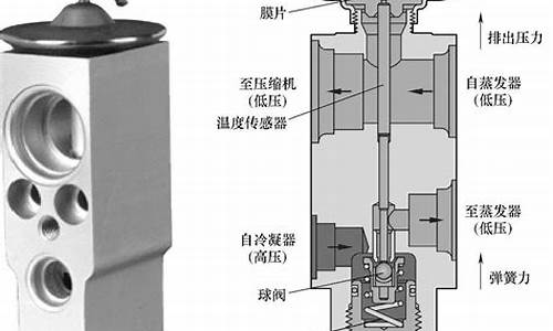 汽车空调膨胀阀故障_汽车空调膨胀阀故障表现有哪些