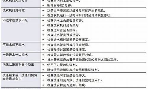 三星洗衣机故障一览表3E_三星洗衣机故障一览表