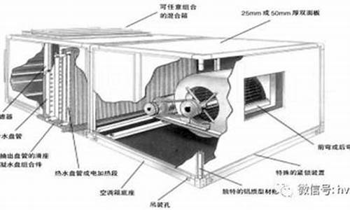 中央空调末端产品有哪些_中央空调末端机组工作原理