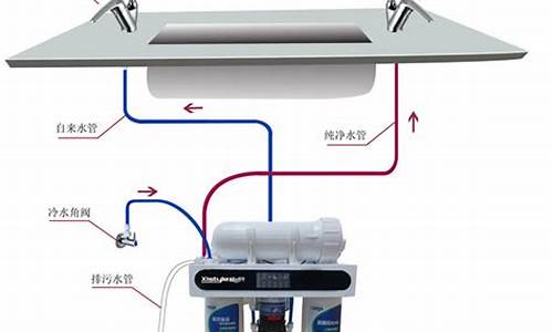 家用净水器怎么安装图解_家用净水器怎么安装