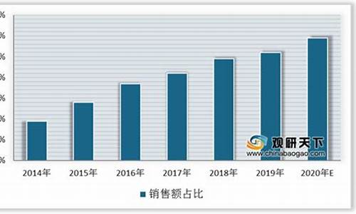 08年小家电销售_2020年小家电销售数据