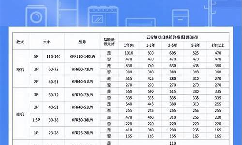 收购旧空调价格表及图片_收购旧空调价格表