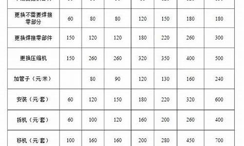 空调拆装价格表_拆装空调收费表