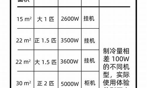 空调选择匹数平方数_空调选择匹数平方数计算