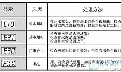 小天鹅洗衣机出现ub是什么故障_小天鹅洗衣机故障代码e6