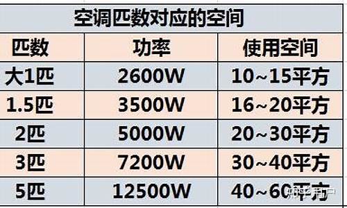 家用空调功率一般是多少瓦_家用空调功率多大