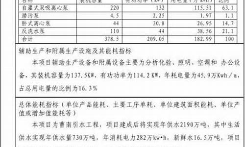 中央空调节能评估报告_中央空调系统节能运行管理