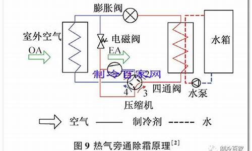 空调化霜原理图_空调化霜原理