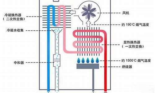 燃气热水器加热原理图解_燃气热水器加热原理