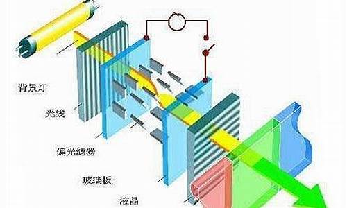 液晶电视工作原理_液晶电视工作原理简单