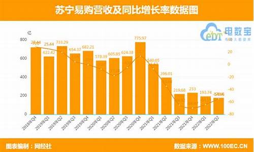 苏宁现在的最新状况_st易购2024年摘帽可能性