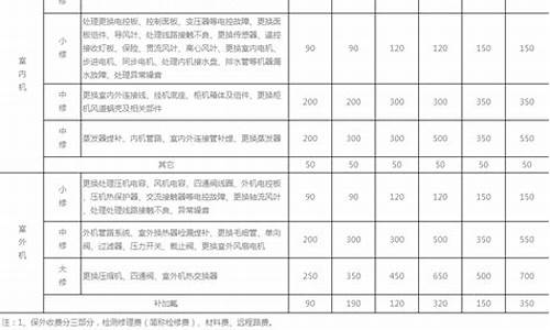 tcl维修收费价目表_tcl售后服务维修价格表