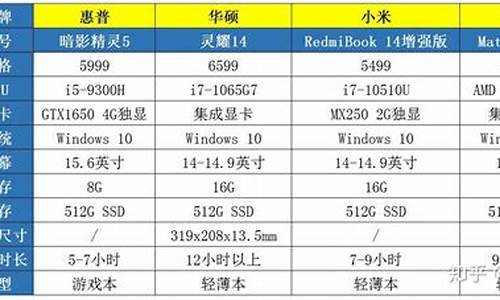 适合大学生用的笔记本电脑排行_三千元左右的笔记本电脑哪个好