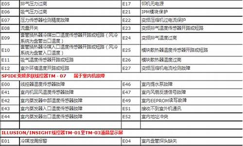 特灵空调故障代码c1_特灵空调故障代码c6什么意思