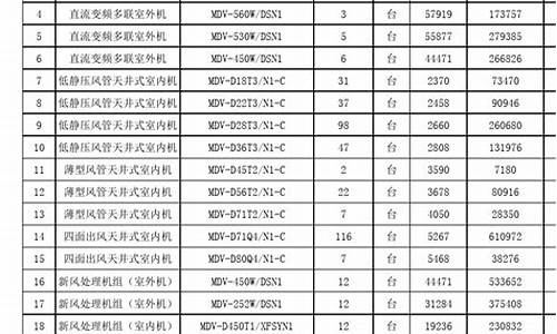 长春美的空调售后维修电话_长春美的空调报价表