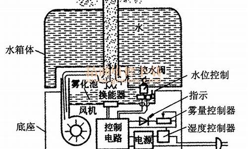 小型加湿器原理_加湿器原理