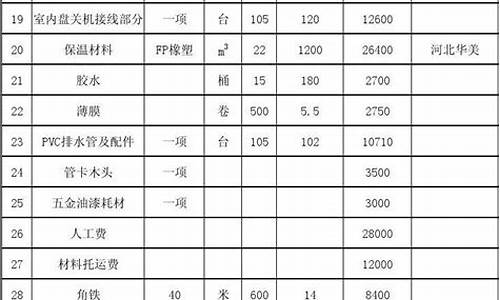 中央空调工程报价预算表格_中央空调报价方案模板