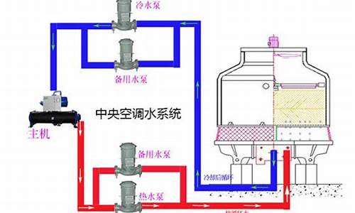 中央空调水处理方案_专业中央空调水处理