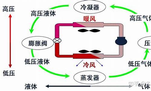 半导体空调与普通空调优缺点_半导体空调工作原理