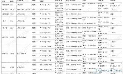 创维电视维修费用_创维电视维修费用需要多少