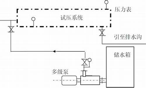 空调水系统水压如何计算_空调水系统水压试验