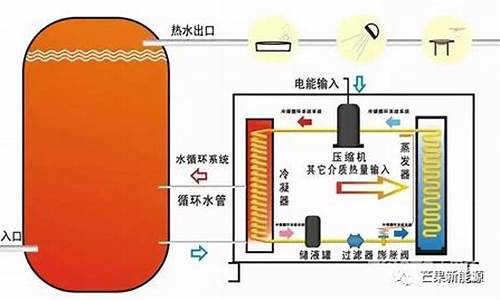 空气能工作原理是什么_空气能供暖的弊端