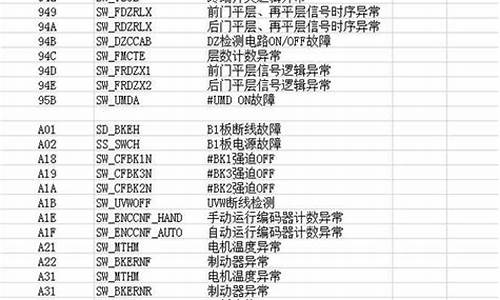 三菱空调故障代码p8怎么解决_三菱空调显示p8是什么意思