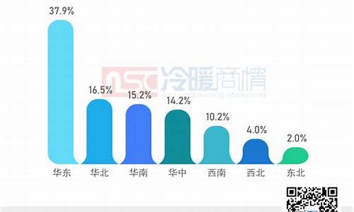 河南中央空调市场有哪些_河南中央空调市场