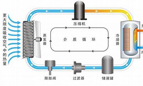 热泵空调的工作原理_热泵空调工作原理讲解