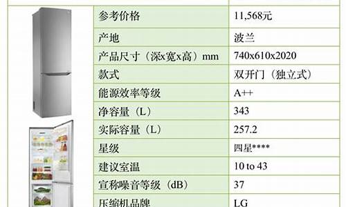 电冰箱功率_电冰箱功率一般是多大?