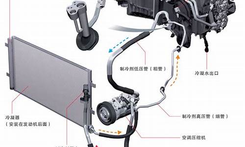 汽车空调冷凝器的作用和工作原理_汽车空调冷凝器的作用