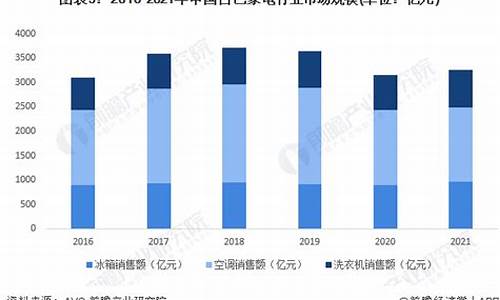 2手家电市场_附近的二手家电市场