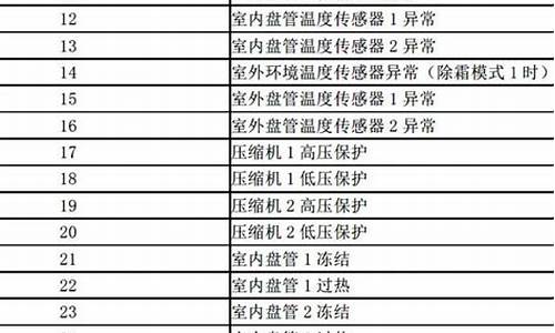 美意空调水机故障代码8_美意空调水机故障代码