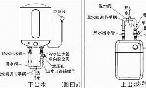 热水器安装管路是哪里_热水器安装管路