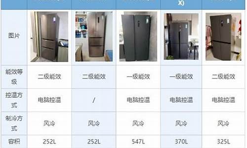 奥马冰箱质量怎样_奥马冰箱价格8000元