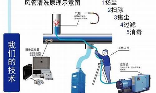 中央空调主管道清洗_中央空调管道清洗方法