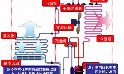 风冷冰箱制冷原理动画演示_风冷冰箱 原理